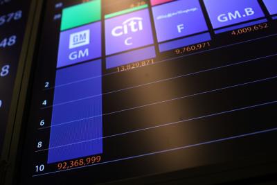 Zacks option trading
